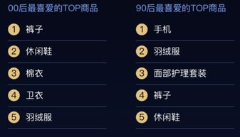 11.11速報 山東雙11消費(fèi)大數(shù)據(jù)出爐 00后最愛的商品令人意外