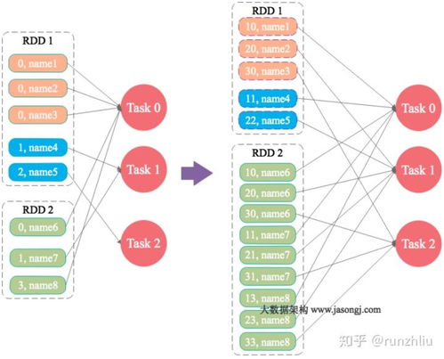 大數據產品Spark核心面試題解析與備考指南
