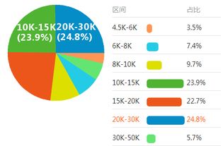 大數據的發展前景 機遇、挑戰與未來趨勢
