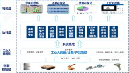 智能工廠與大數(shù)據(jù) 制造業(yè)的數(shù)字化轉(zhuǎn)型之路