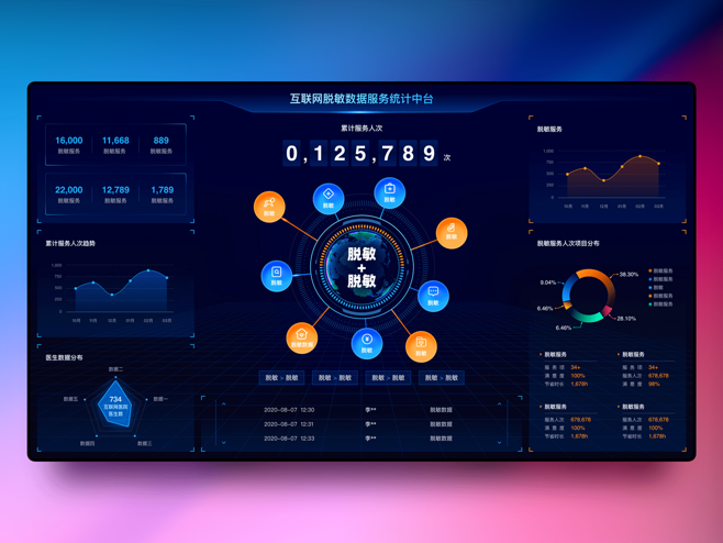 大數(shù)據(jù)可視化項(xiàng)目 構(gòu)建高效決策支持系統(tǒng)的關(guān)鍵