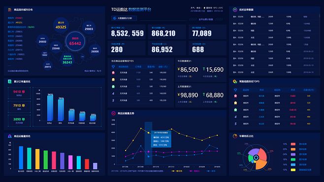 大數(shù)據(jù)可視化大屏 洞見(jiàn)未來(lái)的數(shù)據(jù)窗口