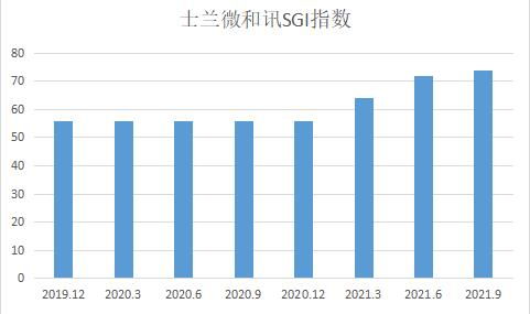 漲價(jià)潮與擴(kuò)產(chǎn)潮下的芯片變局 士蘭微三大領(lǐng)域豐收，IDM模式成雙刃劍
