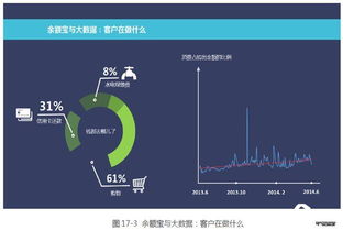 大數(shù)據(jù)支撐下的互聯(lián)網(wǎng)金融產(chǎn)品管理