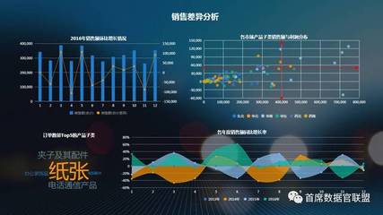 美林數據榮膺Gartner 2017年度大中華區“最酷”數據分析技術供應商，彰顯大數據實力